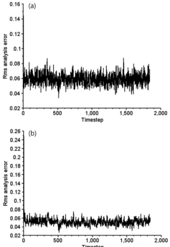 Fig. 3.  RMS of analysis error in (a) original Kalman Filter and (b) affordable implementation of Kalman filter by eliminating the explicit temporal evolution of the background error covariance matrix.