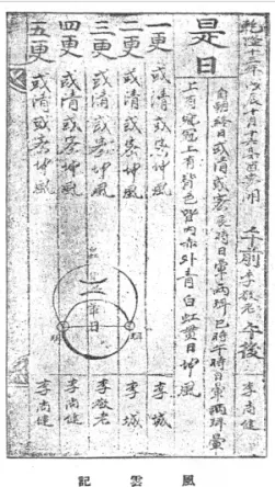Table 3.  The  number  of  events  associated  with  easterly         wind in the 『朝鮮王朝實錄』