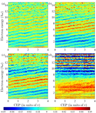 Fig. 3. Asymmetry maps obtained with various chirped laser pulses. The chirp was con- con-trolled by adjusting the grating separation