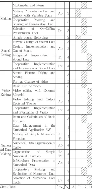 Table Ab 4 Organization  of  Simple  Numerical  Function  LrPr 4 InfoGrahpic  Presentation  of  Numerical  Data Ab 4