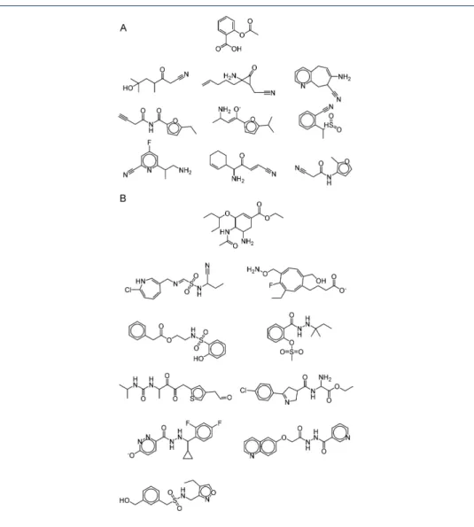 Figure 3 Molecules generated by the CVAE with the condition vector made of the five target properties of (A) Aspirin and (B) Tamiflu.
