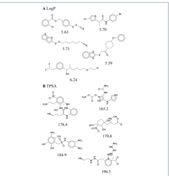 Figure 6 (A) Molecules with LogP larger than 5.5. (B) Molecules with TPSA larger than 165.