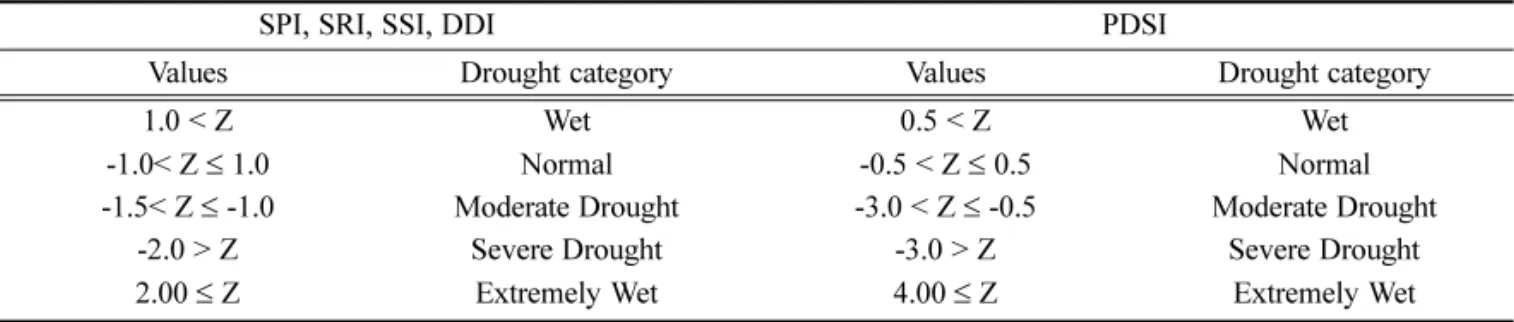 Table 3. General 2 × 2 contingency table.