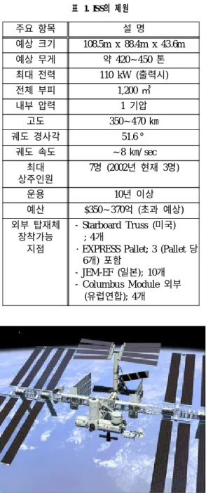 그림 2. U.S. Truss (NASA 제공) (Full Attach Site 및 EXPRESS Pallet)