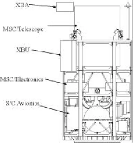 표 2.4 . DASA/ ELOP Payload Review