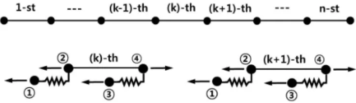 Figure 6. Modeling of steel tube for matrix method.
