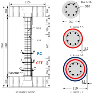 Figure 12. Lateral force-displacement relation under axial force and bending moment.