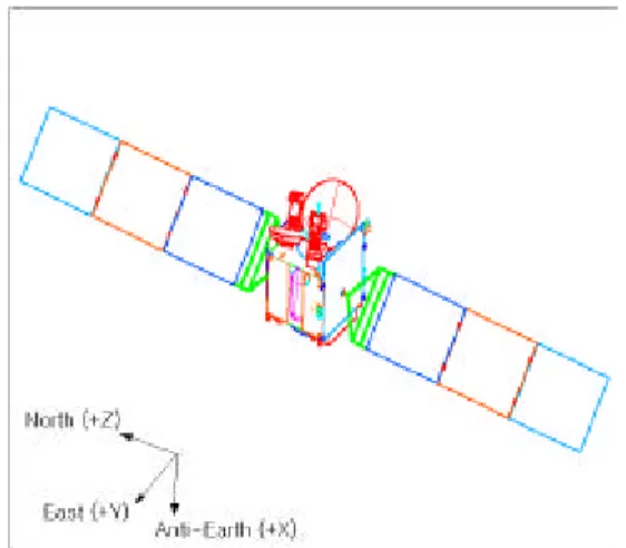 그림 1. Deployed Configuration of Conceptually Des igned 2005SAT