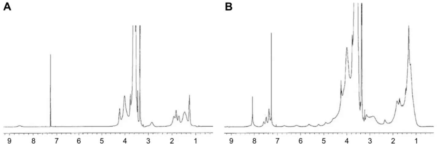 Figure  S1  1 h-NMr  spectra  of  the  polyphosphazene  carrier  polymer  [NP(MPeg550)