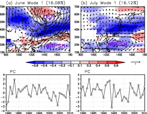 Fig. 3. First combined EOF patterns for (a) June and (b) July equivalent potential temperature (color), U and V-wind (vector).