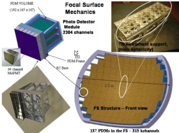 Fig. 5. On-board trigger efficiency for JEM-EUSO: the green and