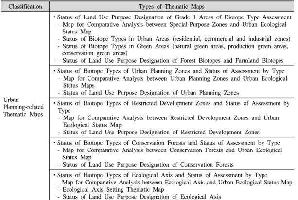 Table 8. Examples of Thematic Maps to Enhance the Usability of the Urban Ecological Status Map (in urban planning field) 계 현황을 바탕으로 한 녹지지역 세분화(보전․생산․자연)가 효율적으로 이루어질 수 있다.1)  기본주제도와  응용주제도  활용용도지역과 시가화예정용지 지정현황을 도시생태현황지도와 비교 분석한 결과를 보면 자연생태자원 보전을 위해 용도지역 조정