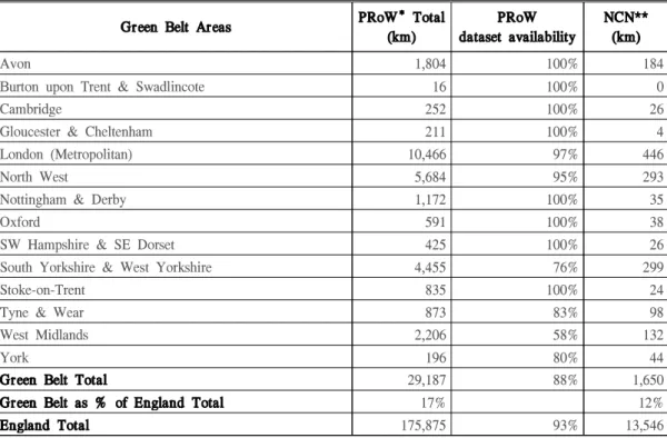 Table 5. Data of Public Rights of Way and National Cycle Network in 14 green belt areas