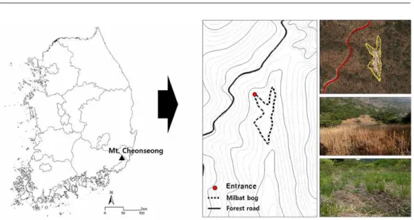Figure 1. Map of the Milbat bog in Korea. II. 연구방법 1. 연구대상지 선정 연구대상지는 경상남도 양산시 소주동 천성 산 700m 지점에 위치하는 밀밭늪(동경 129°0 4′83″∼129°18′00″, 북위 35°24′60″∼ 35˚24′50″)으로 습지의 면적은 2.5ha, 집수면 적은 12.06ha이다