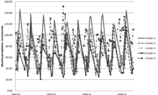 Fig. 4. Cluster time series in 20C3M emission scenario.