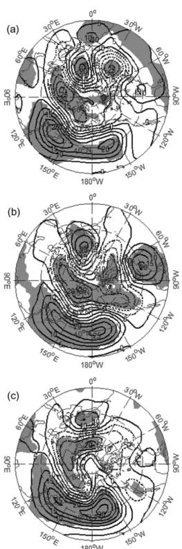Fig. 2. The linear regression coefficients between the normalized temperature in Korea during (a) December, (b) January, (c) February and geopotential height at 500 hPa for the period of 1970/12 - 2011/2