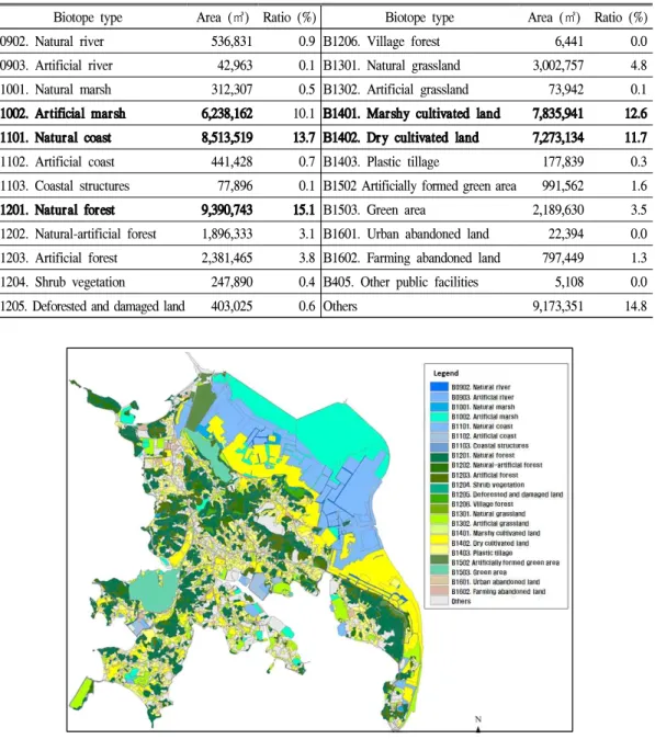 Table 2. Area and ratio of biotopes as Hydropotes inermis habitats in Daebudo Island, Ansan-si