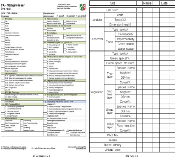 Table 4. Biotope field datasheet of Germany and Korea