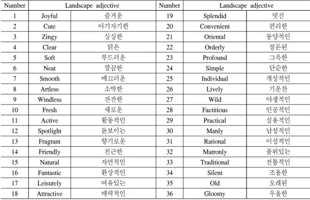 Table 2. continue