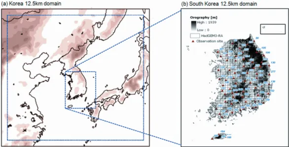 Fig. 1. Model domain for the Korean peninsula (a), The surface elevation, the RCM grid boxes, and 70 observing stations over South Korea (b).