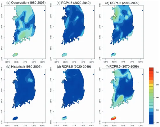Fig. 6. The 20yr precipitation of observation (a), under the current climate (b), near future and far future projections under the RCP4.5 (c), (e), and 8.5 (d), (f)