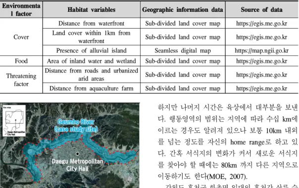Figure 3. Case study site for HSI model of Lutra lutra.