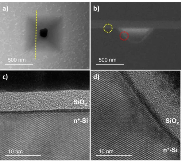 Figure 3.  Representative SEM and TEM images of the inverted-pyramidal structure resulting from cathodic  breakdown and post-breakdown etching