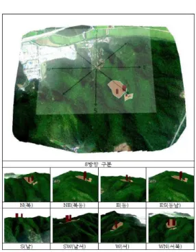 Figure 16. 8-way static simulation image overlay after drone-based data development