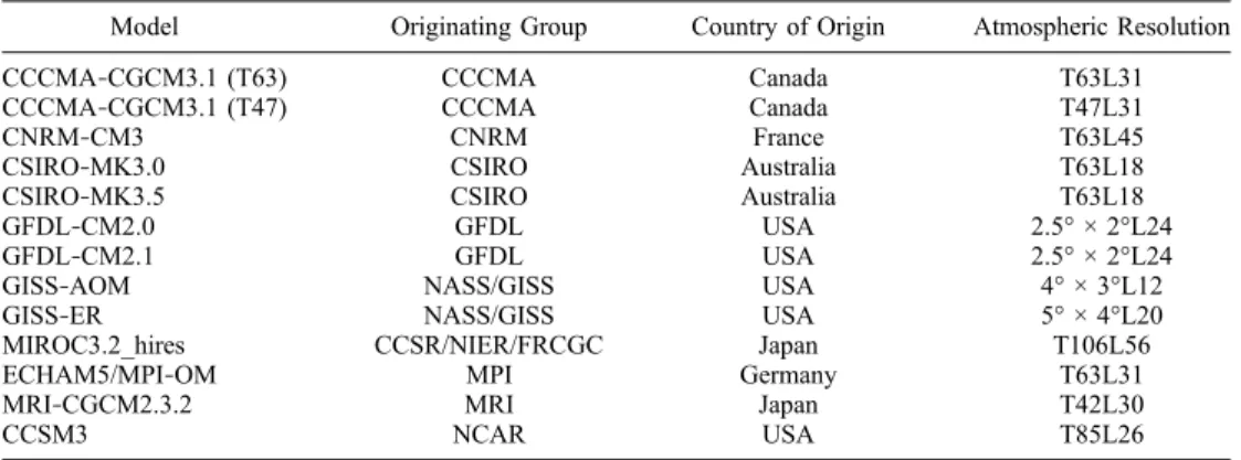 Table 1. Description of the Coupled Global Climate Models Used in This Study