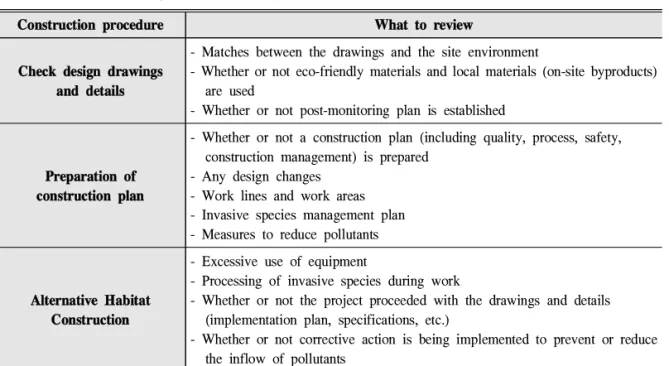 Table 3. What to review by the construction procedure of alternative habitats