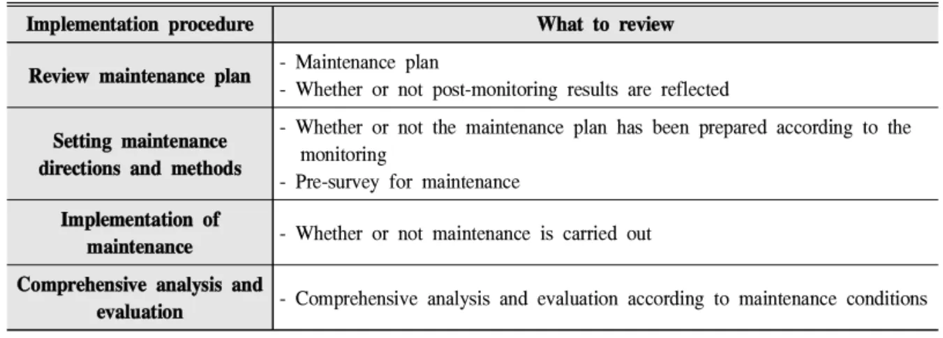 Table 5. What to review by the maintenance procedure of alternative habitats