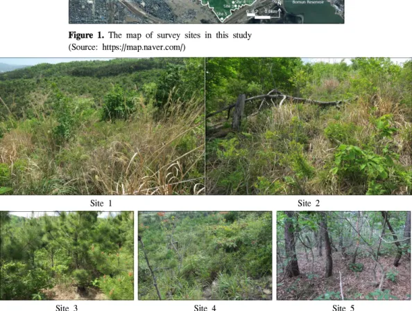 Figure 2. The landscapes by survey sites in this study