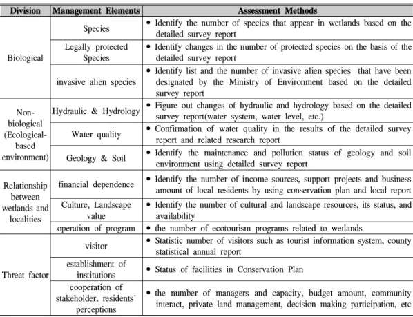 Table 2. The Stakeholder Interview Outline