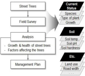 Figure 3. Research flow