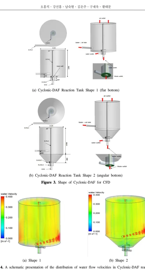 Figure 4. A schematic presentation of the distribution of water flow velocities in Cyclonic-DAF reaction tanks