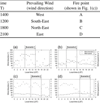 Table 1. Summary of four fire scenarios in this study.