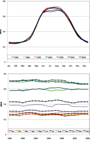 Fig. 3. Seasonal(upper) and interannual(lower) variations of reference data averaged over the Korean Peninsula.
