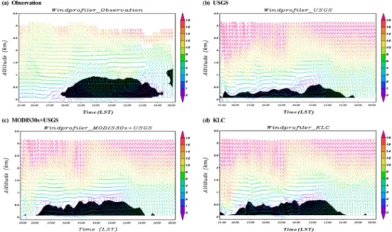 Fig. 12. Time-height cross-sections of wind at Gangneung from (a) wind profiler, and the WRF simulations using (b) USGS, (c) MODIS30s + USGS and (d) KLC land cover data