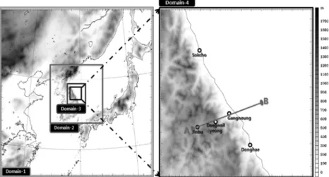 Fig. 4. Model domain for Domain 1, Domain 2, Domain 3 and Domain 4. Topography is represented with shading based on scale at right of Domain-4
