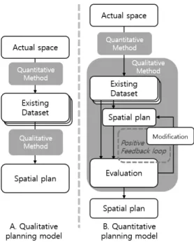 Figure 1. Comparison between Qualitative and Quantitative planning model
