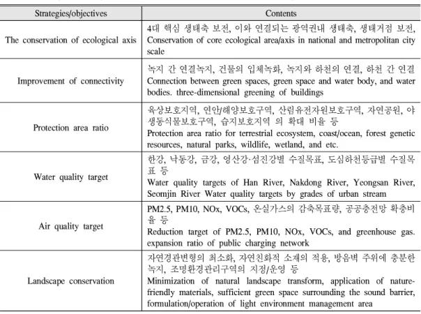 Table 2. Strategies and objectives for spatialization of environmental planning