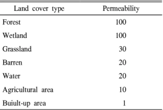 Table 1. Weights applied to land cover data used to represent landscape permeability