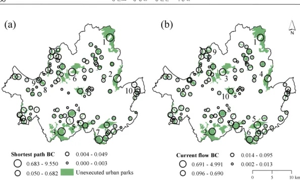 Figure 3. Shortest path and current flow betweenness centrality (BC) of unexecuted urban parks in Seoul
