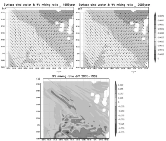 Fig. 8. The simulated surface water vapor mixing ratio (in g kg -1 ) and wind vector (in m s -1 ) of the winter case at 0600UTC 13 January 2005 for land cover of (a) 1989 and (b) 2005, and (c) difference in the simulated surface water vapor mixing ratio (i