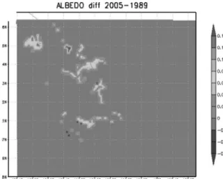 Fig. 9. Same as in Fig. 7 but for difference in the simulated albedo (in %).