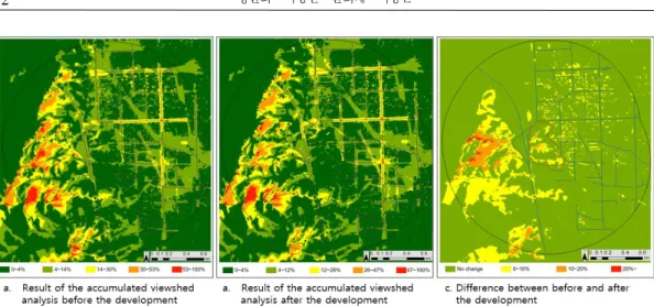 Figure 7. Result of the accumulated viewshed analysis before and after the Jikdong development
