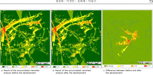 Figure 10. Result of the accumulated viewshed analysis before and after the Chudong development 로의 조망기회를 감소시키는 정도를 정량적으로 확인할 수 있었다