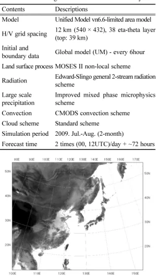 Fig. 1. The model domain configuration over the east Asia in UM simulation with 12 km horizontal resolution