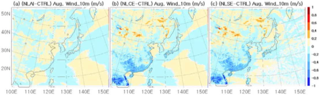 Fig. 5. Differences of monthly averaged wind speed (10 m) between CTRL and (a) NLAI, (b) NLCE and (c) NLSE for August 2009.