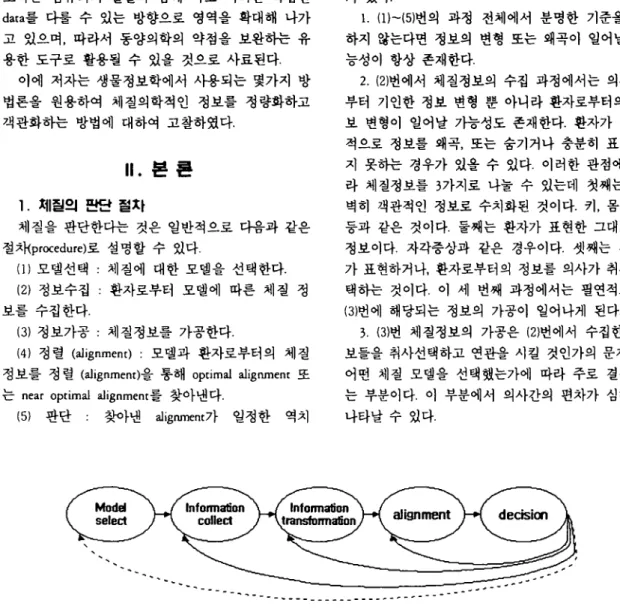 Fig. 1. Pro ∞dure 이 discrimination of ∞nstitution was displayed in the form 이 nondeterministic finite state automata